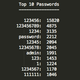 Illustration for article titled Somehow, Everyone's Password Is Still "123456"
